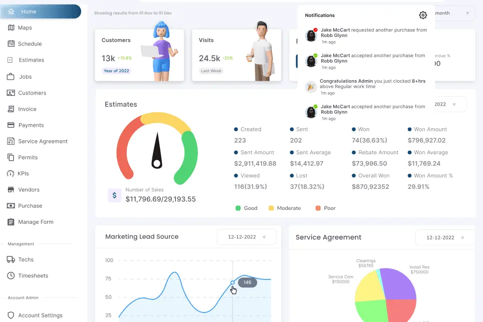 Business Analytics Dashboard