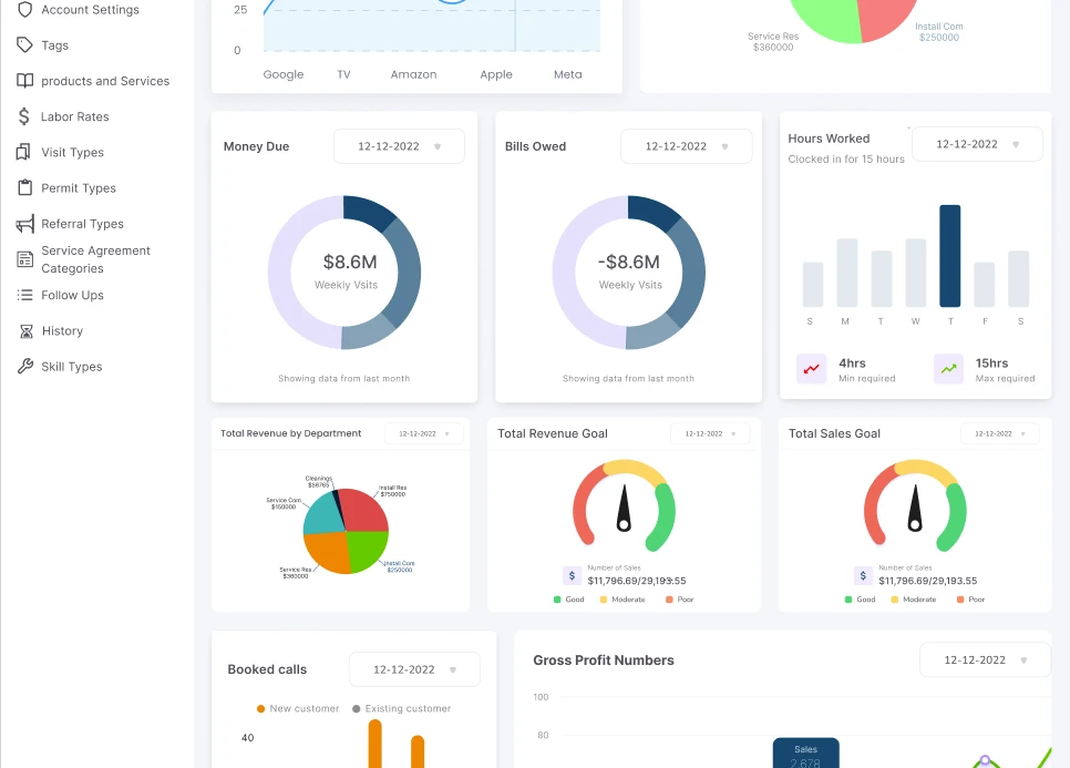 Dashboard Overview